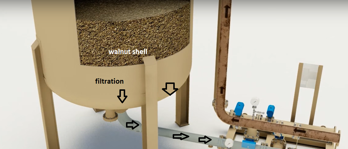 walnut shell benefits